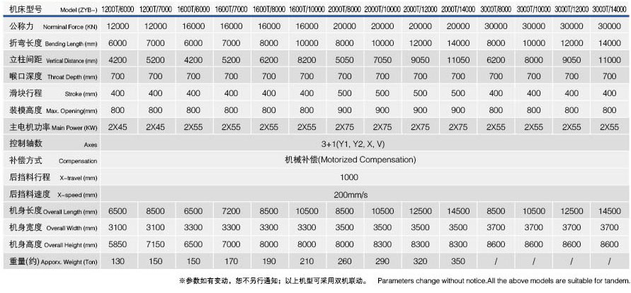 ZYB電液伺服數(shù)控折彎機系列