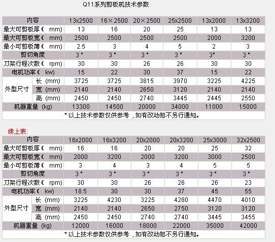 q11-13×2500剪板機